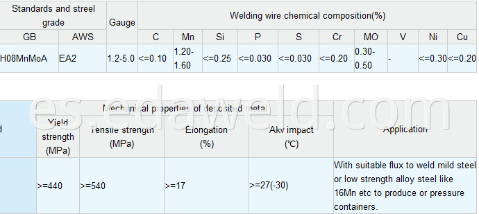 Alloy Steel Submerged Arc Welding Wires H08MnMoA EA2